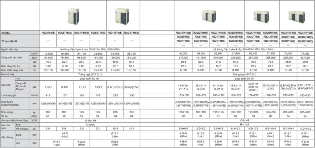 Dàn Nóng máy lạnh Daikin VRV Q RQQ-TYM(E)