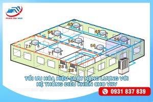 Hệ thống Điều khiển cho VRV