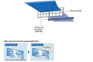 Máy Lạnh Daikin FTKA60VAVMV-RKA60VVMV 2