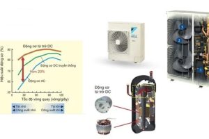 Máy nén được trang bị động cơ từ trở DC (1)