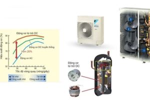 Máy nén được trang bị động cơ từ trở DC