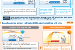 cong nghe cam bien daikin fcf