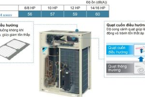 dan-nong-dieu-hoa-trung-tam-daikin-vrv-a-12hp-1-chieu-rxq12aym-P1523-1598082939444 (1)
