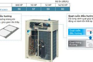 dan-nong-dieu-hoa-trung-tam-daikin-vrv-a-12hp-1-chieu-rxq12aym-P1523-1598082939444