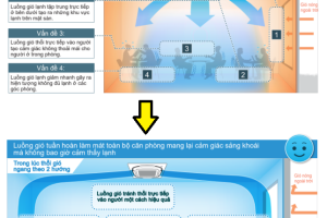 Máy lạnh Âm trần thổi đa hướng FCF