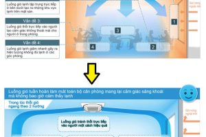 Máy lạnh Âm trần thổi đa hướng FCF