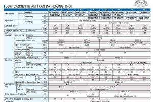 may-lanh-am-tran-daikin-fcnq21mv1-rnq21mv1-2.5-hp-gas-r410a pg
