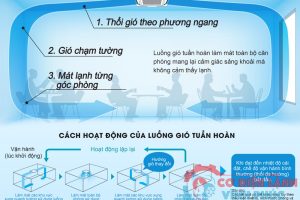may-lanh-am-tran-daikin-inverter-fcfc