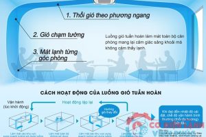 may-lanh-am-tran-daikin-inverter-fcfc