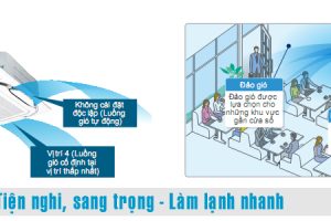 ml daikin-fcf
