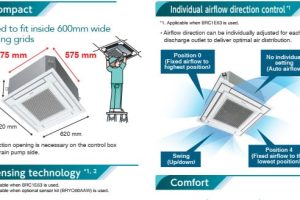 máy lạnh âm trần FFFC 1