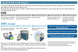 rxq6aymw-dan-nong-may-lanh-trung-tam-vrv-a-2 (1)