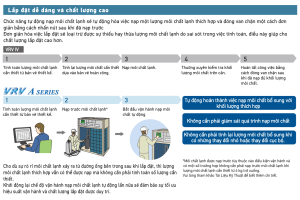 rxq6aymw-dan-nong-may-lanh-trung-tam-vrv-a-2 (1)