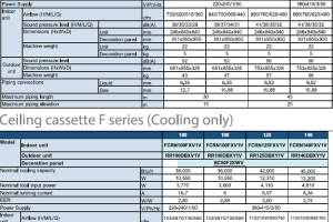thong-so-ky-thuat-may-lanh-am-tran-daikin-4-huong-xuat-xu-malaysia(-PG2