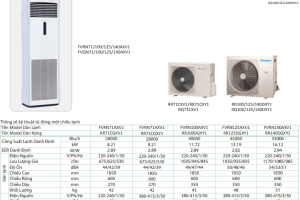 thong-so-may-lanh-tu-dung-daikin-fvrn