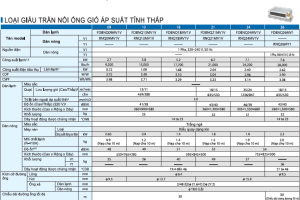 thông số ký thuật