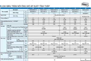 thông số ký thuật