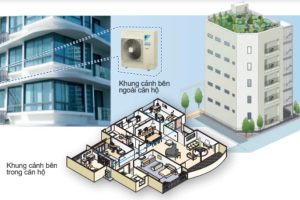 lắp đặt máy lạnh daikin